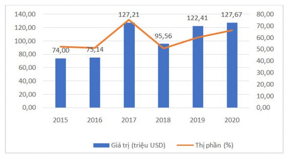Thúc đẩy xuất khẩu rau quả Việt Nam sang thị trường Nhật Bản