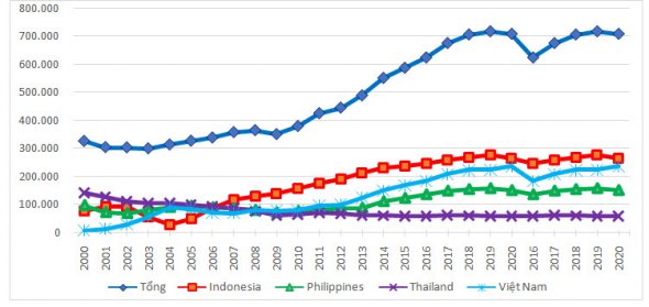 Hợp tác lao động giữa Việt Nam và Đài Loan trong hai thập niên đầu thế kỷ XXI